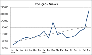 Fonte: Google Analytics. Detalhes sobre público e audiência estão disponíveis em nosso Media Kit.