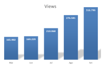 Nossa audiência praticamente duplicou entre maio e setembro de 2014. Fonte: Google Analytics.  Detalhes sobre público e audiência estão disponíveis em nosso Media Kit. Solicite pelo e-mail contato@vadebike.org